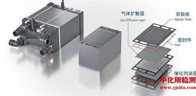 燃料電池檢測