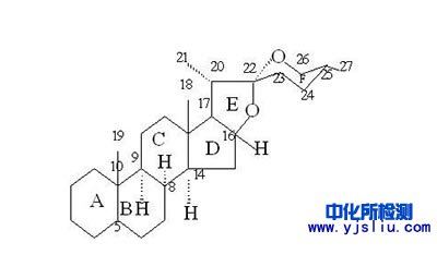 甾體皂苷成分檢測(cè)